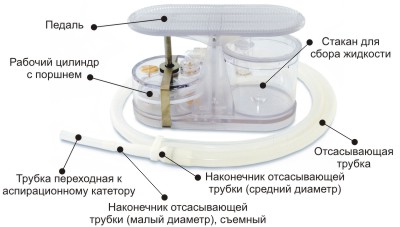 Аспиратор портативный с механическим приводом МЕДПЛАНТ АПМ-МП-1