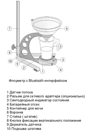 Система для беспроводной компьютерной урофлоуметрии FlowMaster