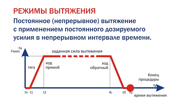 rezhimy_vytyazheniya_professional1.gif