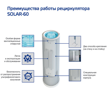 Рециркулятор воздуха Solar 60