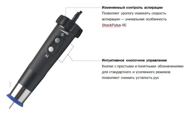 Контактный литотриптор двойного действия Olympus ShockPulse-SE