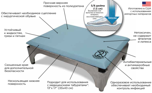 Медицинский гелевый мат Comfort Stool Mat 18”x 30” (45х76 см) одноразовый синий