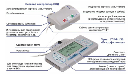 Устройство психофизиологического тестирования УПФТ-1/30 Психофизиолог